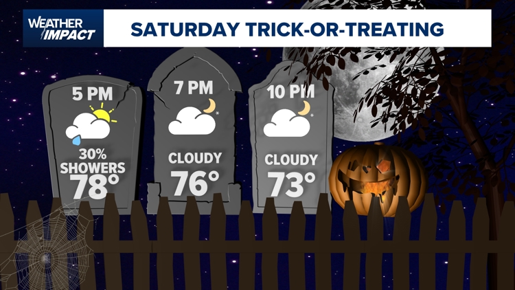 Houston Halloween weather forecast: Will it rain during trick-or-treating? — League City Community news